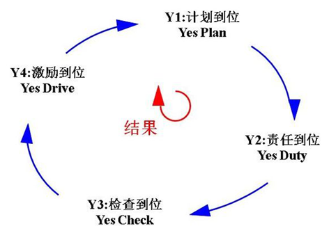 ӯֹɷݵ4Yִ֯ϵͳ˾